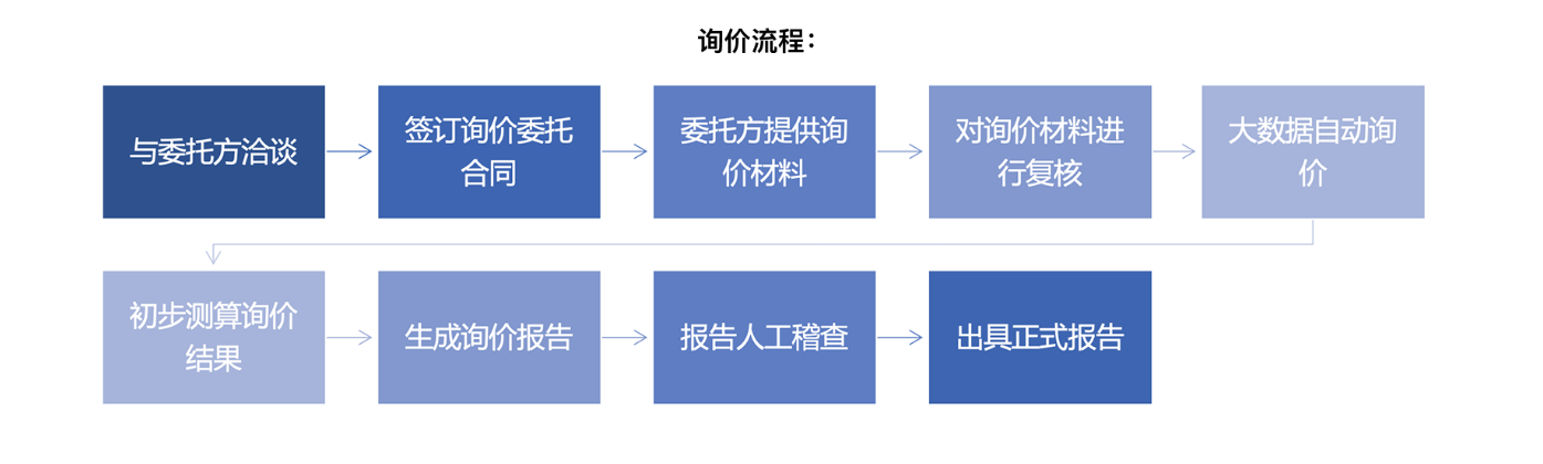 flowChart